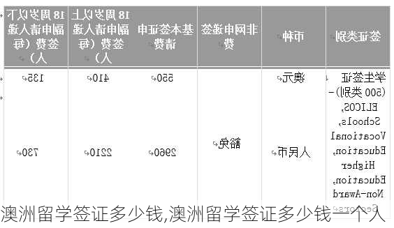 澳洲留学签证多少钱,澳洲留学签证多少钱一个人