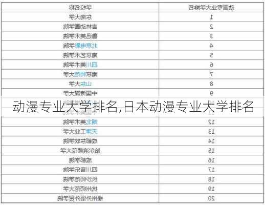 动漫专业大学排名,日本动漫专业大学排名