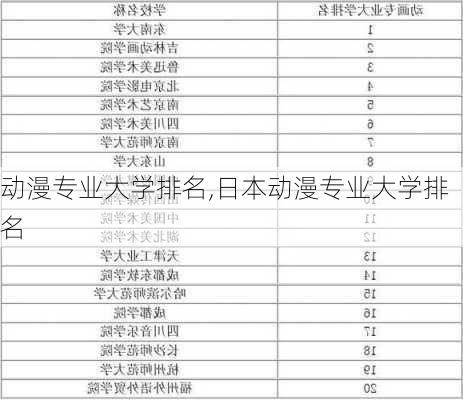 动漫专业大学排名,日本动漫专业大学排名