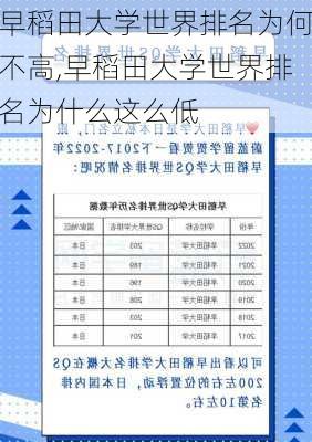 早稻田大学世界排名为何不高,早稻田大学世界排名为什么这么低