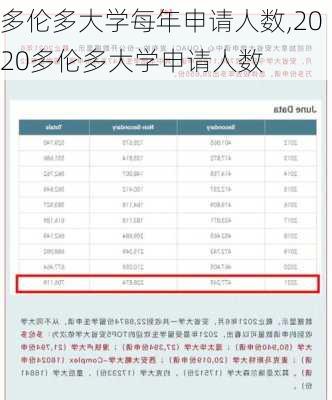 多伦多大学每年申请人数,2020多伦多大学申请人数