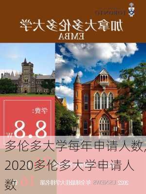 多伦多大学每年申请人数,2020多伦多大学申请人数