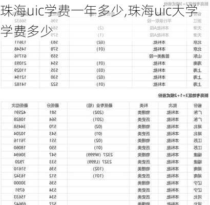 珠海uic学费一年多少,珠海uic大学学费多少