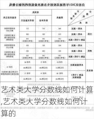 艺术类大学分数线如何计算,艺术类大学分数线如何计算的