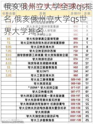 俄亥俄州立大学全球qs排名,俄亥俄州立大学qs世界大学排名