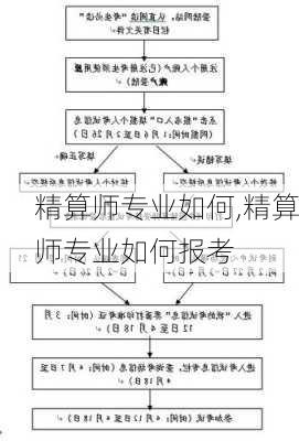 精算师专业如何,精算师专业如何报考