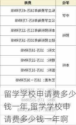 留学学校申请费多少钱一年,留学学校申请费多少钱一年啊