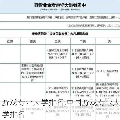 游戏专业大学排名,中国游戏专业大学排名