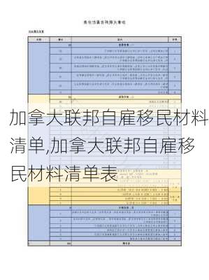 加拿大联邦自雇移民材料清单,加拿大联邦自雇移民材料清单表