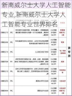 新南威尔士大学人工智能专业,新南威尔士大学人工智能专业世界排名