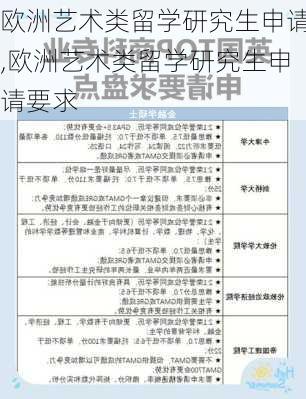 欧洲艺术类留学研究生申请,欧洲艺术类留学研究生申请要求