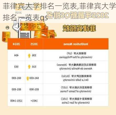 菲律宾大学排名一览表,菲律宾大学排名一览表qs