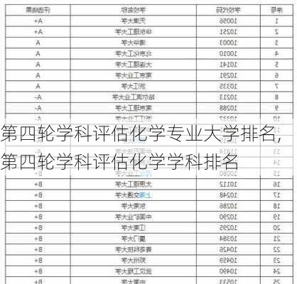 第四轮学科评估化学专业大学排名,第四轮学科评估化学学科排名