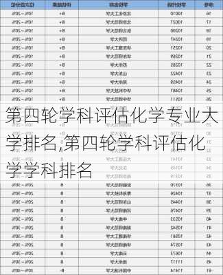 第四轮学科评估化学专业大学排名,第四轮学科评估化学学科排名