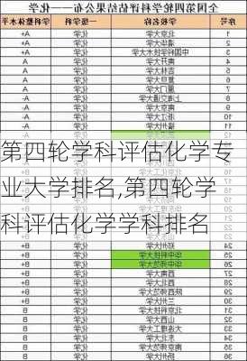 第四轮学科评估化学专业大学排名,第四轮学科评估化学学科排名