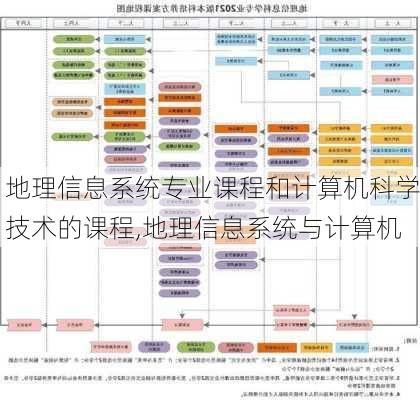 地理信息系统专业课程和计算机科学技术的课程,地理信息系统与计算机