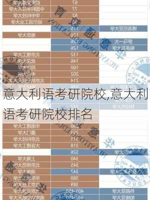 意大利语考研院校,意大利语考研院校排名