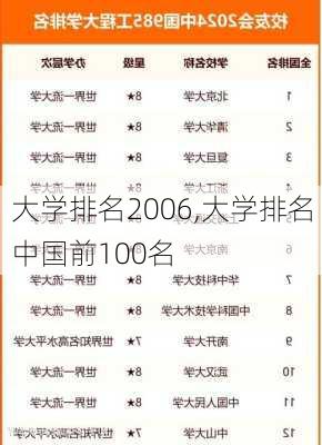 大学排名2006,大学排名中国前100名