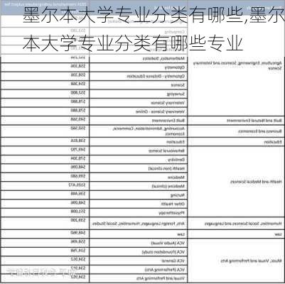 墨尔本大学专业分类有哪些,墨尔本大学专业分类有哪些专业