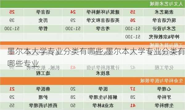 墨尔本大学专业分类有哪些,墨尔本大学专业分类有哪些专业