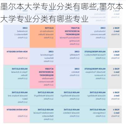 墨尔本大学专业分类有哪些,墨尔本大学专业分类有哪些专业