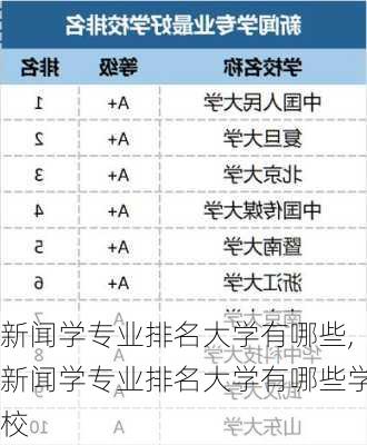 新闻学专业排名大学有哪些,新闻学专业排名大学有哪些学校