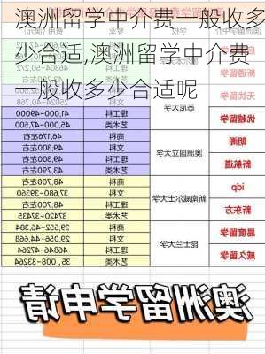 澳洲留学中介费一般收多少合适,澳洲留学中介费一般收多少合适呢