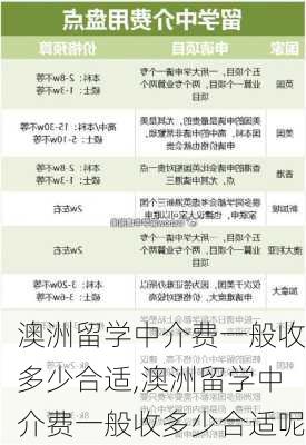 澳洲留学中介费一般收多少合适,澳洲留学中介费一般收多少合适呢