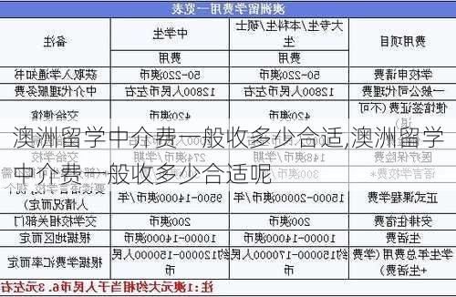 澳洲留学中介费一般收多少合适,澳洲留学中介费一般收多少合适呢