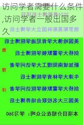 访问学者需要什么条件,访问学者一般出国多久