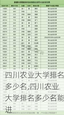 四川农业大学排名多少名,四川农业大学排名多少名能进