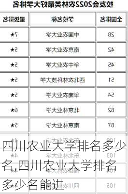 四川农业大学排名多少名,四川农业大学排名多少名能进