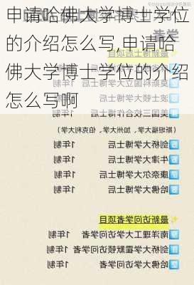 申请哈佛大学博士学位的介绍怎么写,申请哈佛大学博士学位的介绍怎么写啊