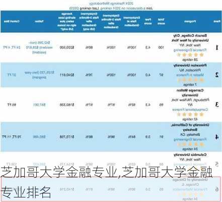 芝加哥大学金融专业,芝加哥大学金融专业排名