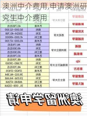 澳洲中介费用,申请澳洲研究生中介费用