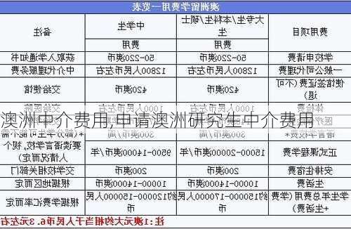 澳洲中介费用,申请澳洲研究生中介费用