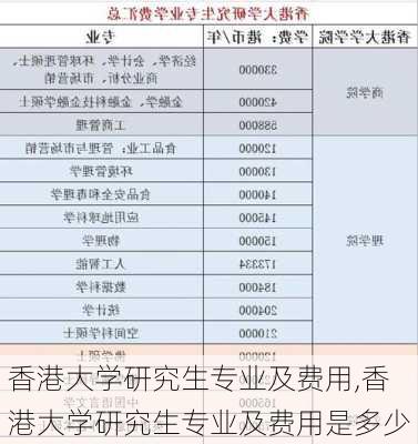 香港大学研究生专业及费用,香港大学研究生专业及费用是多少