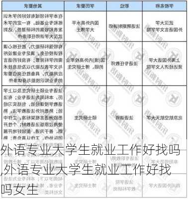 外语专业大学生就业工作好找吗,外语专业大学生就业工作好找吗女生