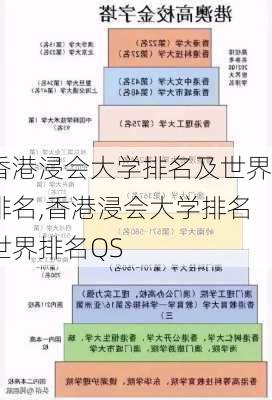 香港浸会大学排名及世界排名,香港浸会大学排名世界排名QS