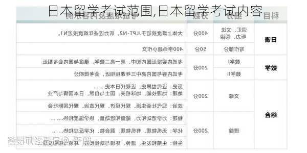 日本留学考试范围,日本留学考试内容