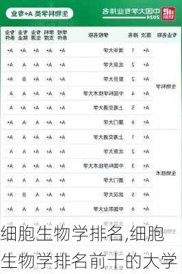 细胞生物学排名,细胞生物学排名前十的大学