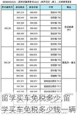 留学买车免税多少,留学买车免税多少钱一辆