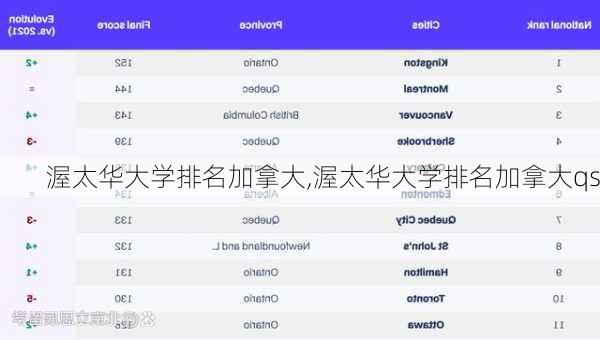 渥太华大学排名加拿大,渥太华大学排名加拿大qs