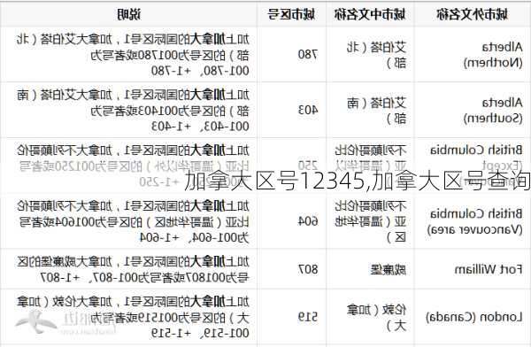 加拿大区号12345,加拿大区号查询