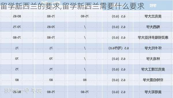 留学新西兰的要求,留学新西兰需要什么要求