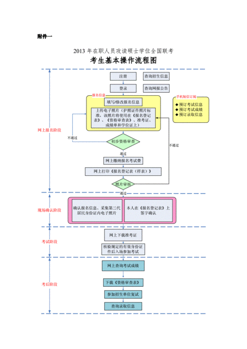 南京大学mba报名流程,南京大学mba报名流程图