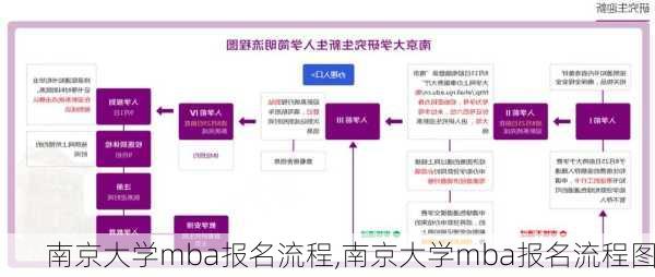 南京大学mba报名流程,南京大学mba报名流程图