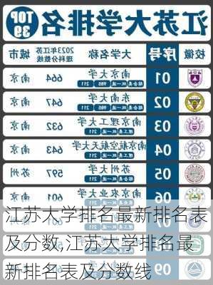 江苏大学排名最新排名表及分数,江苏大学排名最新排名表及分数线