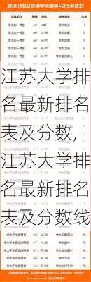 江苏大学排名最新排名表及分数,江苏大学排名最新排名表及分数线