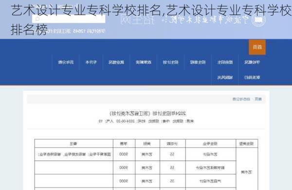 艺术设计专业专科学校排名,艺术设计专业专科学校排名榜